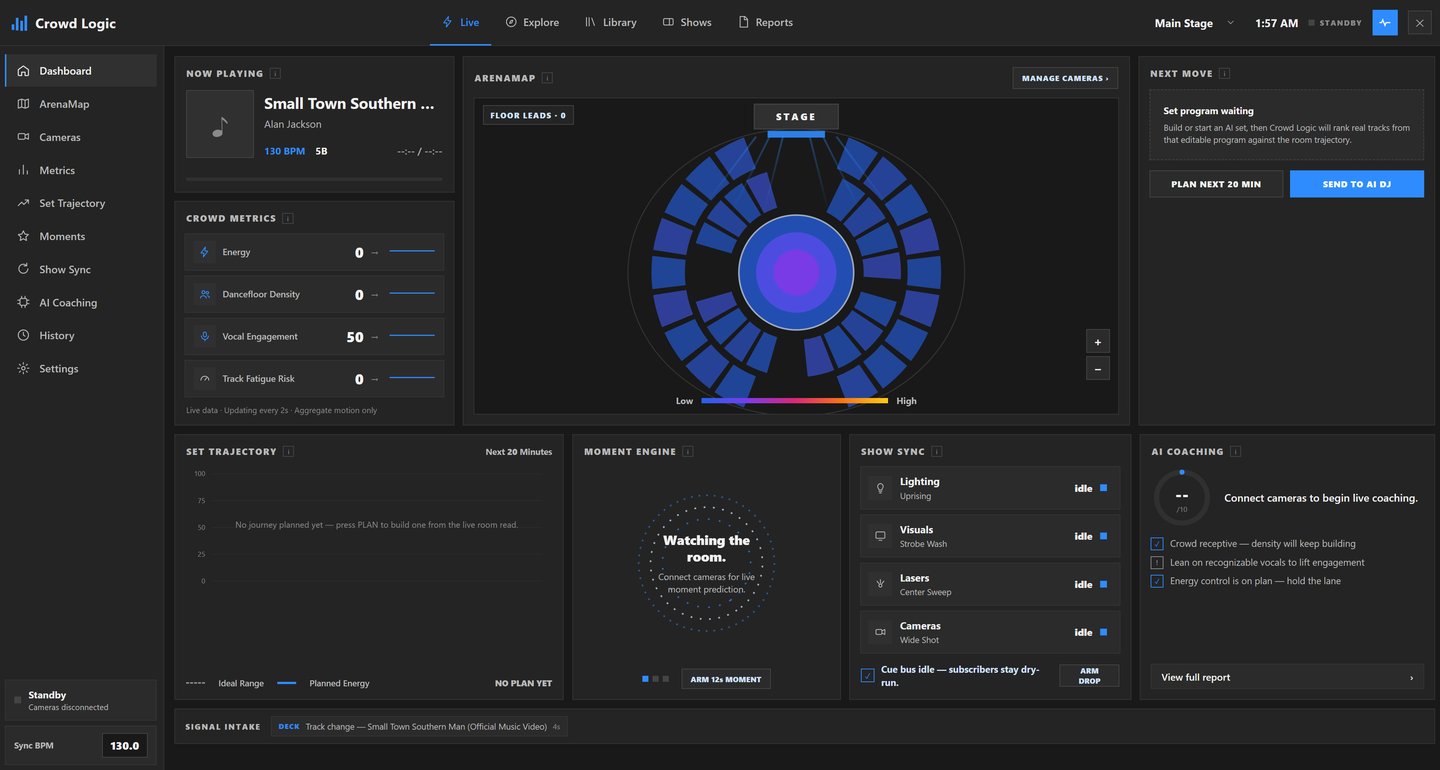 The Crowd Logic audience-intelligence dashboard